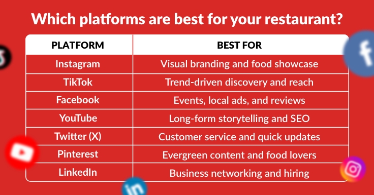 Best Social Platforms for UK Restaurants