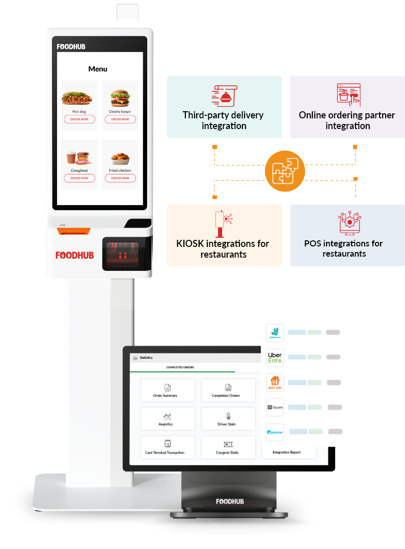 POS HUB, Foodhub's integration