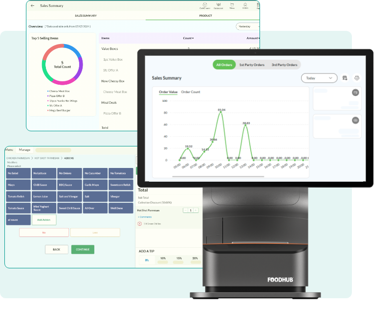 Marketing: Analytics and Reports