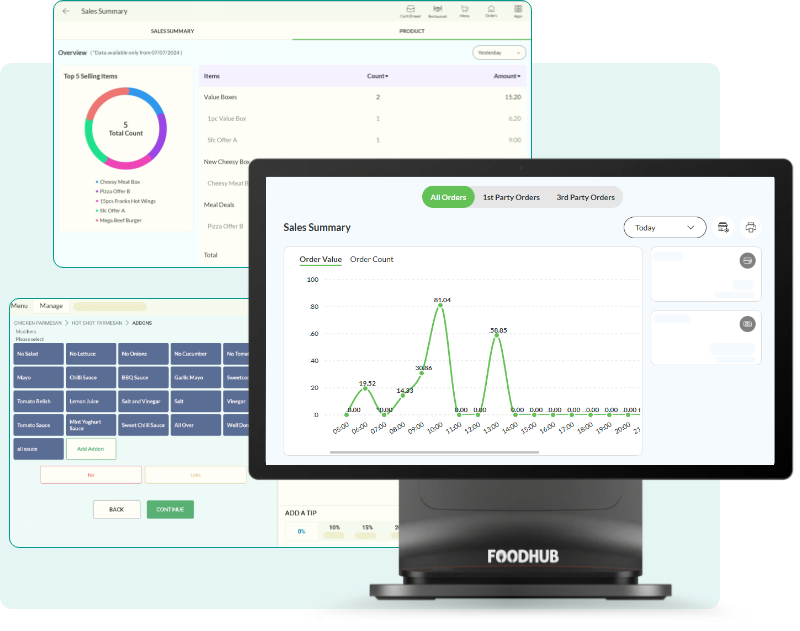 Marketing: analytics and reports