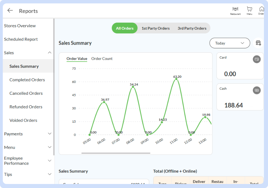 POS features - Sales Summary | Get a complete snapshot of your sales ...