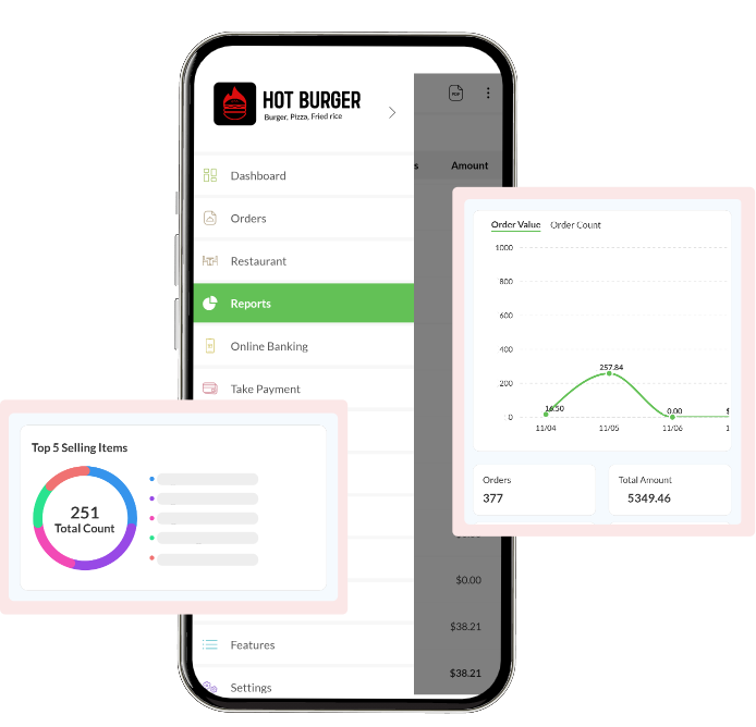 Business insights and reports