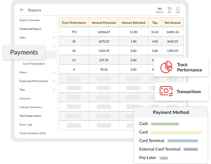 Smart reports, sharper decisions, one dashboard