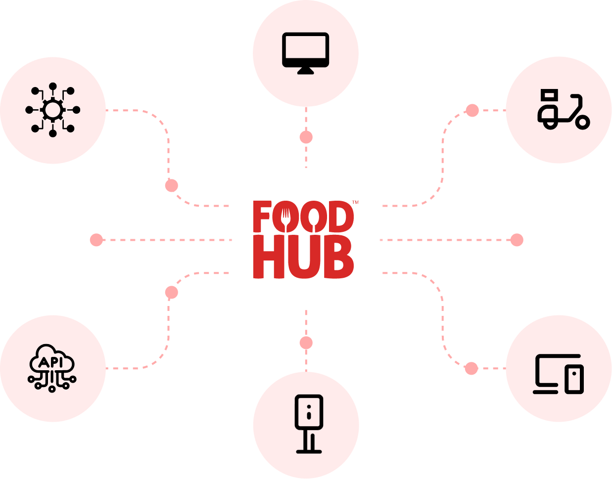 Integrations